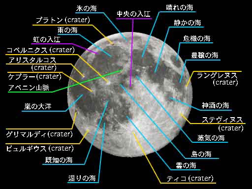 月面の名称